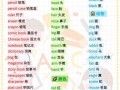 分类英语怎么说，分类英语怎么说动词(2024头条知乎已更新）