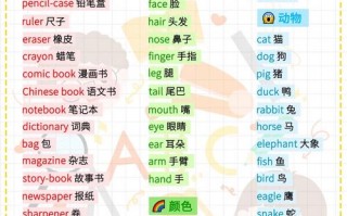分类英语怎么说，分类英语怎么说动词(2024头条知乎已更新）