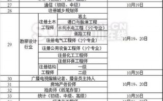 证券从业资格考试多久考一次，证券从业资格多长时间考一次(2024头条知乎已更新）