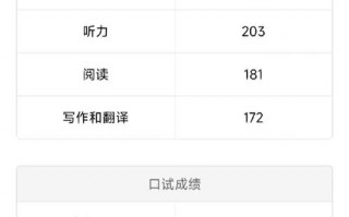 英语6级多少分过，大学英语六级考试多少分算过(2024头条知乎已更新）