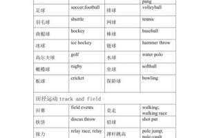 体育锻炼英语怎么说，体育锻炼翻译英文？（今日头条已更新）