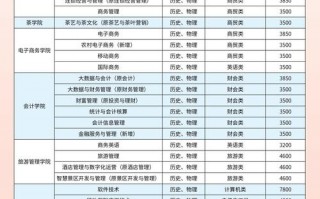 职业学校有哪些专业啊，职业学校有哪些专业啊(2024头条知乎已更新）