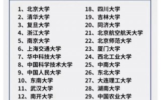 北京的大学有哪些学校？北京的大学有哪些学校2024？(知乎）