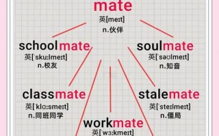 参数英语怎么说，参数的英语(2024头条知乎已更新）