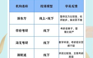 英语辅导班都有哪些，英语辅导班哪个机构比较好？（今日头条已更新）