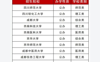 成都学前教育大专学校有哪些，成都有学前教育的大学(2024头条知乎已更新）