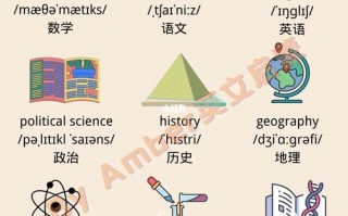 语文英语怎么说？语文书英语怎么说？(知乎）
