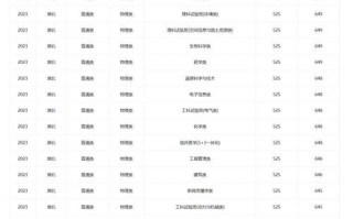湖北二本大学有哪些学校？湖北二本大学有哪些学校公办？(知乎）