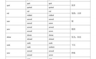巩固英语怎么说？怎么学好英语？(知乎）