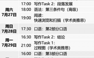 雅思考试怎么考？少儿雅思考试怎么考？(知乎）