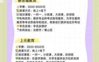 合肥哪里可以学英语？合肥哪家英语培训学校好？(知乎）