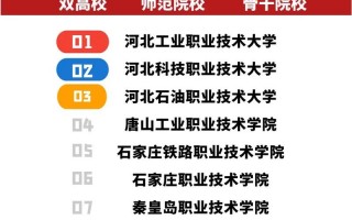 河北公办专科学校有哪些，河北公办专科院校排名一览表(2024头条知乎已更新）