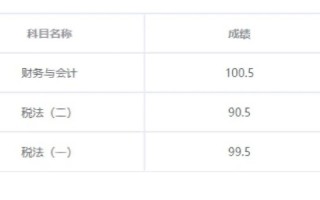 税务师考试多少分通过？税务师考试多少分过线？(知乎）