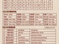 零基础学英语要学多久，零基础学英语有多难(2024头条知乎已更新）