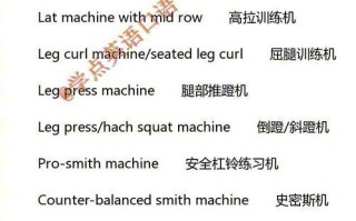 健身英语怎么说？健身英语怎么说读？(知乎）