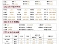 12点英语怎么说，我们吃午饭在12点英语怎么说？（今日头条已更新）