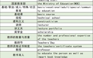 考研英语是什么，考研英语是什么时候区分英一英二的？（今日头条已更新）