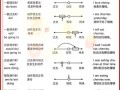 后来英语怎么说，后来英语怎么写?(2024头条知乎已更新）