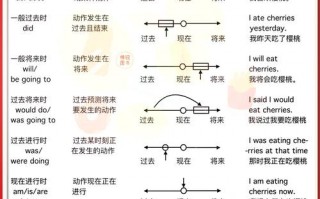 后来英语怎么说，后来英语怎么写?(2024头条知乎已更新）