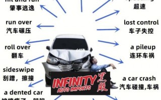 意外英语怎么说，意外用英语翻译？（今日头条已更新）