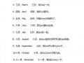 八月用英语怎么说，七月和八月用英语怎么说(2024头条知乎已更新）