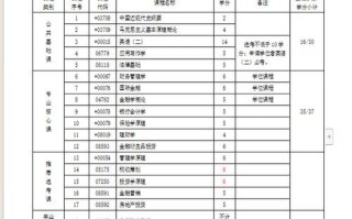 自考考试科目有哪些？自考科目有哪些?？(知乎）