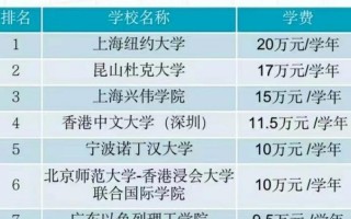 苏州蓝缨学校学费多少，苏州蓝缨学校好不好(2024头条知乎已更新）