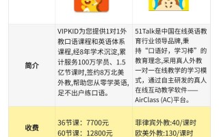 英语哪里外教好，英语哪里外教好学(2024头条知乎已更新）