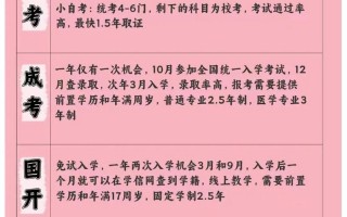 初中升大专有哪些学校，初中升大专步骤全攻略(2024头条知乎已更新）