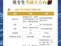 英语考研方向都有哪些，英语考研方向都有哪些学校？（今日头条已更新）
