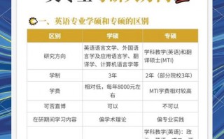 英语考研方向都有哪些，英语考研方向都有哪些学校？（今日头条已更新）