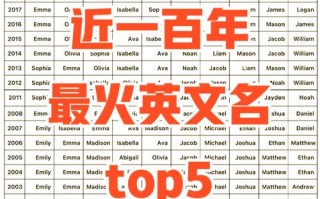 出生于用英语怎么说，出生于用英语怎么说短语？（今日头条已更新）