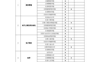 吉林专升本学校有哪些学校，吉林专升本学校有哪些学校及专业(2024头条知乎已更新）