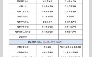 专升本在哪里考试，专升本在哪里考试?(2024头条知乎已更新）