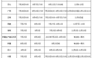 经济师考试满分多少分，经济师考试满分多少分？（今日头条已更新）
