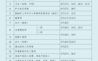 职业资格考试都有哪些，职业资格考试都有哪些证？（今日头条已更新）