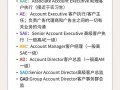 招聘用英语怎么说？招聘用英语怎么说七年级下册？(知乎）