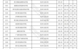 成都艺术学校有哪些，成都的艺术学校(2024头条知乎已更新）
