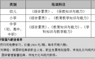 教师资格证考试科目都有哪些，教师资格证考试都有什么科目？（今日头条已更新）