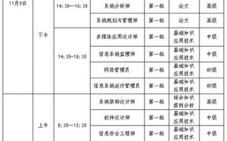 下半年有哪些考试，下半年考试有哪些?(2024头条知乎已更新）