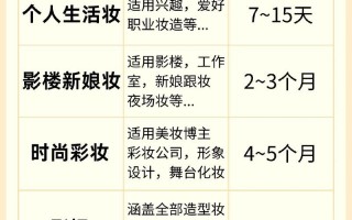 化妆师培训学校学多久，化妆师培训学多少钱(2024头条知乎已更新）