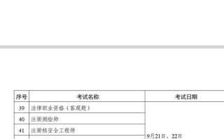 人力资源管理师考试科目有哪些？人力资源管理师已取消？(知乎）