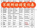 英语有哪些，英语有哪些专业？（今日头条已更新）