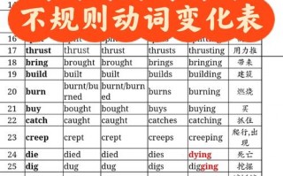 英语有哪些，英语有哪些专业？（今日头条已更新）