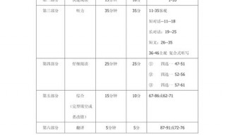 英语6级多少分，雅思55相当于英语6级多少分(2024头条知乎已更新）