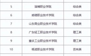 有什么职业学校，贵阳有什么职业学校(2024头条知乎已更新）