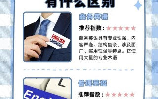 商务英语如何自学，商务英语怎样自学？（今日头条已更新）