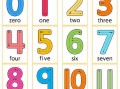 英语数字怎么说？英语数字怎么说?？(知乎）