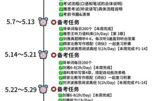 雅思如何考试，雅思考试全攻略？（今日头条已更新）