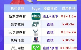 英语培训要多少钱？成人学英语培训要多少钱？(知乎）